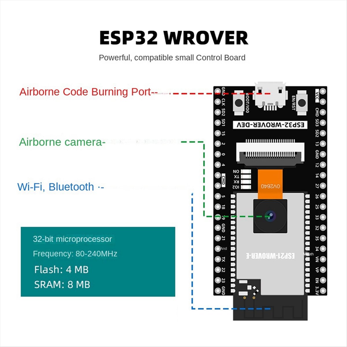 morning ESP32 Automation Kit f - Best Diy Electronics Kits 评论和价格