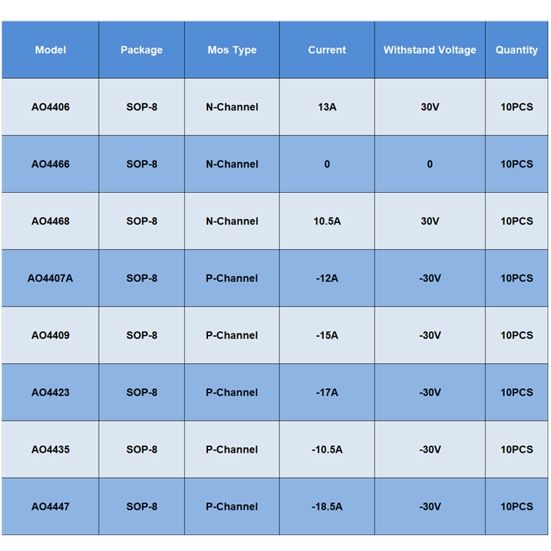 Original Sop8 Ao4406 Ao4466 Ao - Mosfet Transistor Set 评论和价格