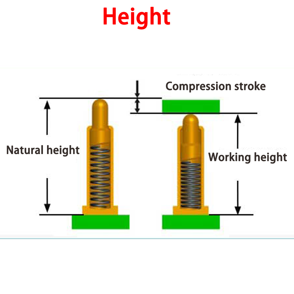 High Current Spring Loaded Pog - Male Female Header Pin 评论和价格